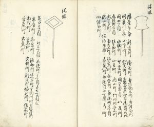 いろは組纏古図　享保四年町々古代纏附／
